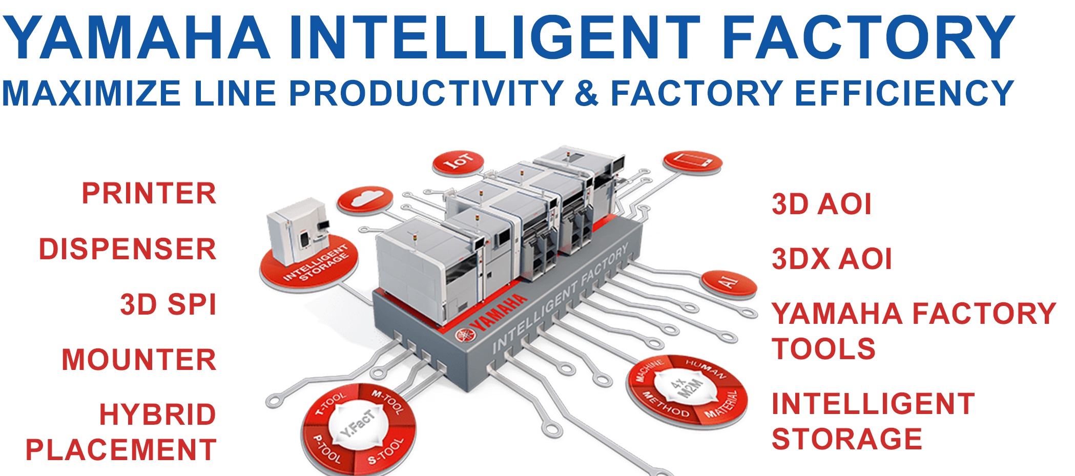 Yamaha intelligent factory